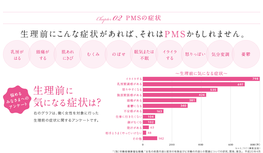 PMSを改善する12の方法｜手順とわかりやすい解説