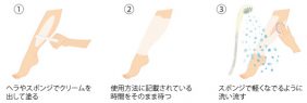 家で短時間にできる簡単除毛!正しい除毛のやり方 | キレイのネタが100個ある新・美容ブログ