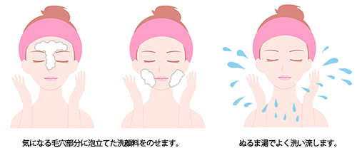洗顔方法の画像